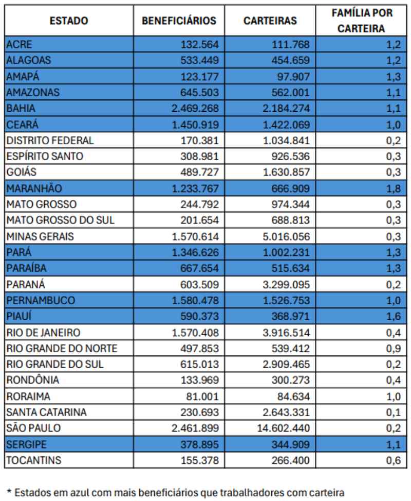 estados bolsa familia