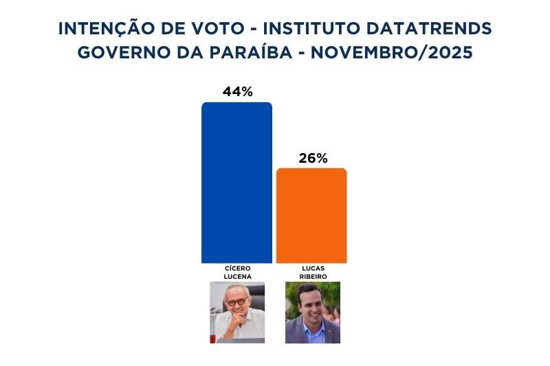 datatrends 4 06112025