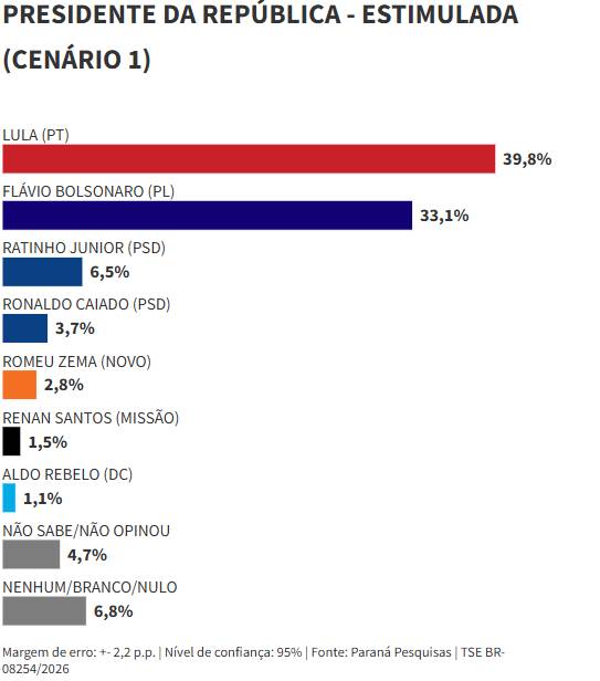 parana pesquisas cenario 1 290126