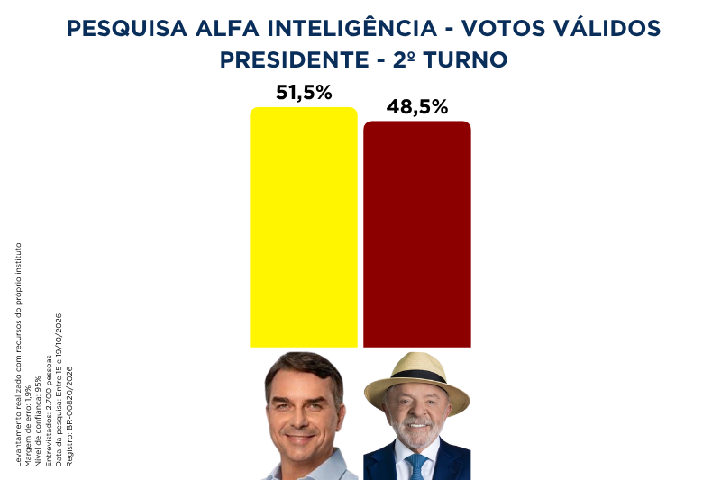 alfa inteligencia 201026