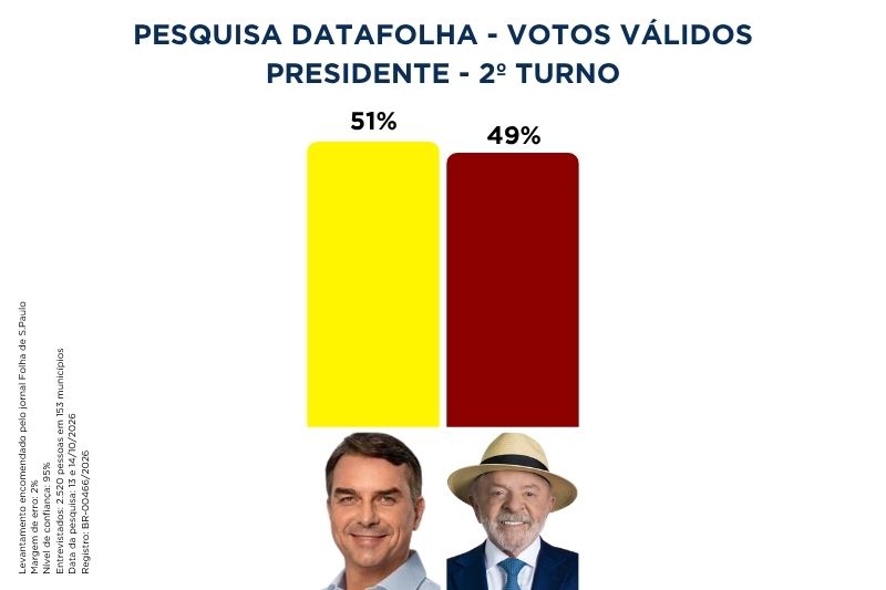 datafolha validos 151026