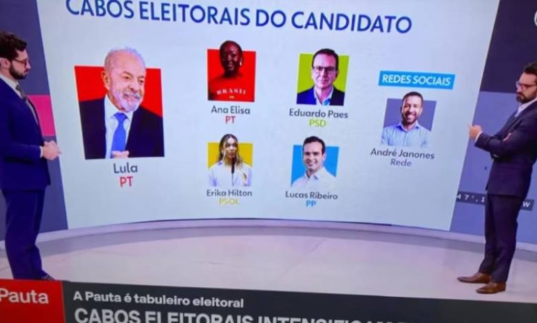 Lucas Ribeiro é citado pela GloboNews como liderança da campanha de Lula no segundo turno 1 lucas ribeiro globonews 201026
