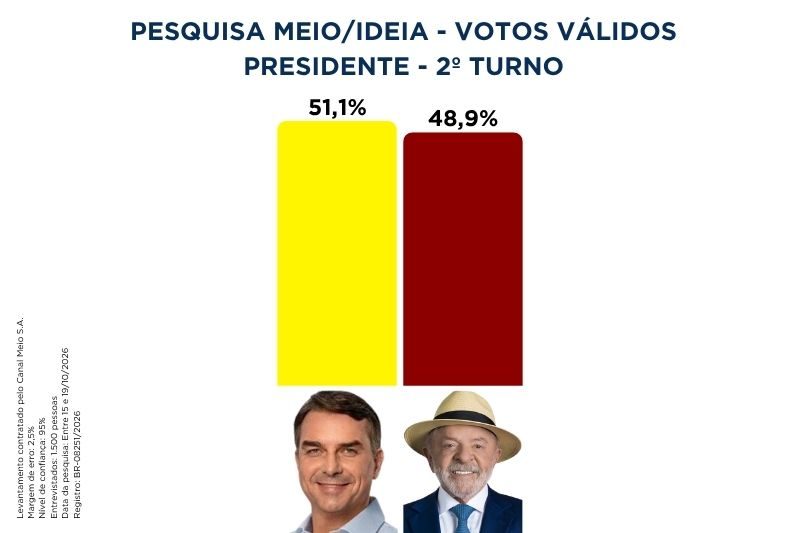 meio ideia 211026