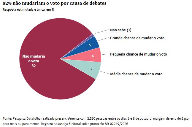 pesquisa debates 2 111026