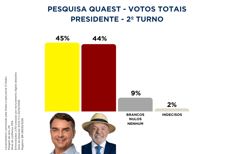 quaest 211026