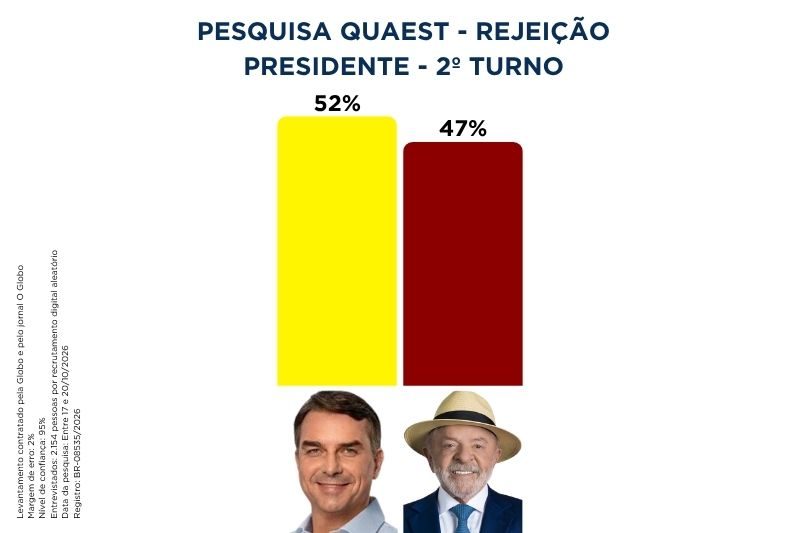 quaest rejeicao 211026