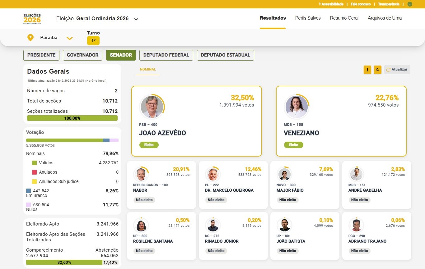 resultado senado