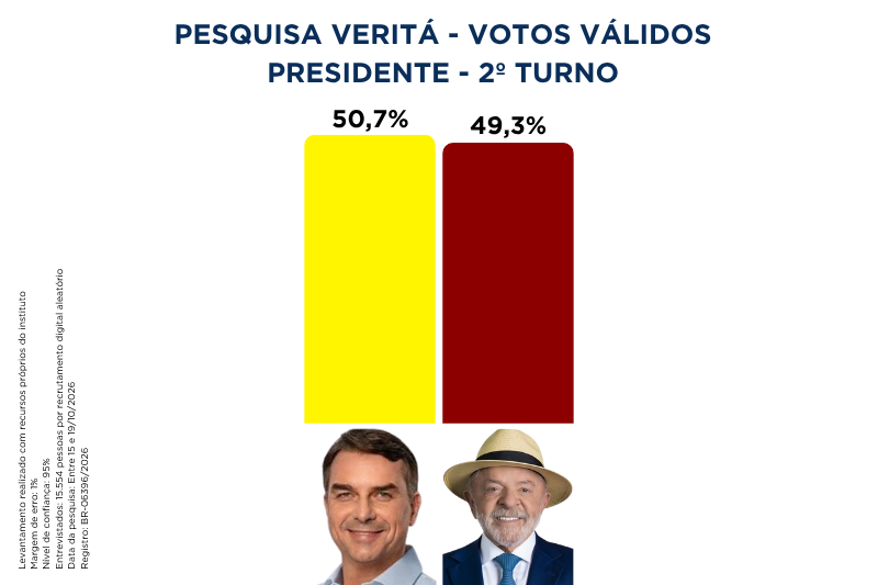 verita 211026