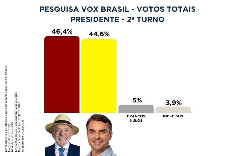 vox brasil totais 181026