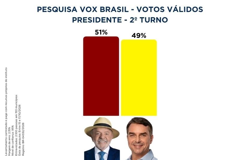 vox brasil validos 181026